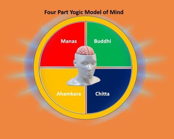 Yogic mind